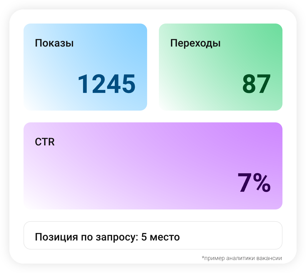 Аналитика ваших вакансий